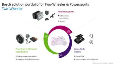 Bosch solution portfolio for 2wheelers and powersports